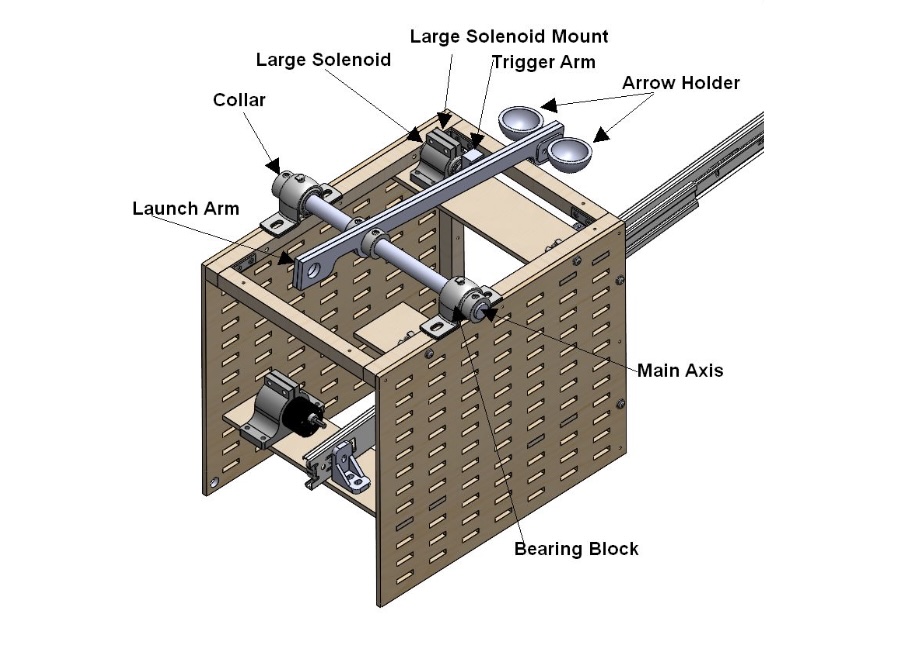 Spring 2021 Team Built Competition Robot